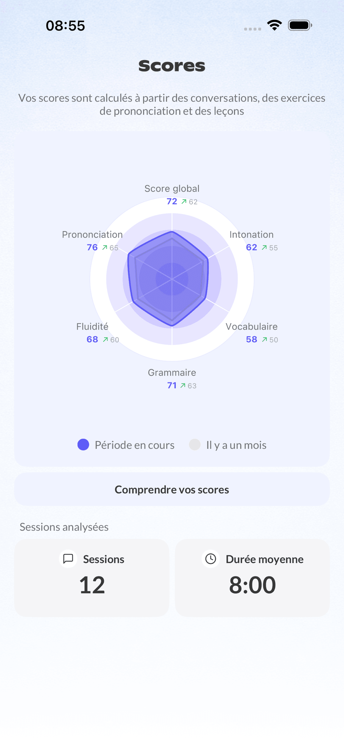 Bilan détaillé de vos sessions